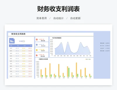 财务收支利润表