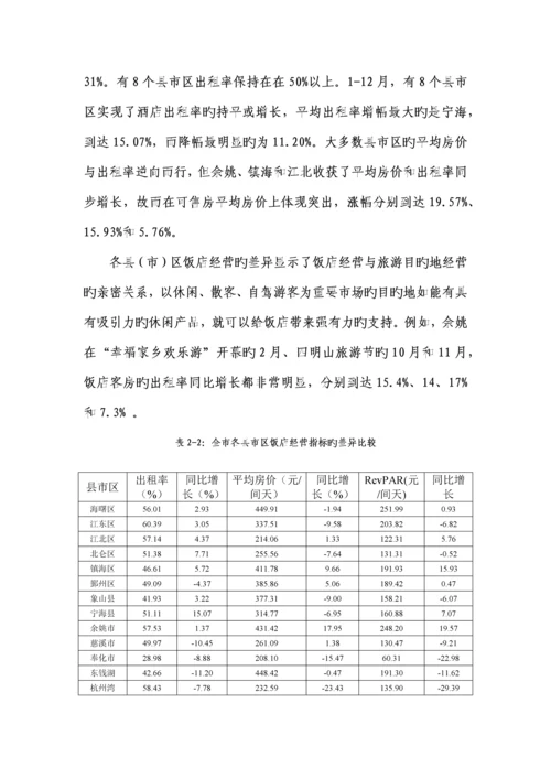 宁波酒店行业运行和发展分析.docx