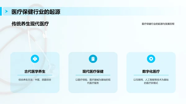 蓝色商务现代医疗保健行业年终总结PPT模板