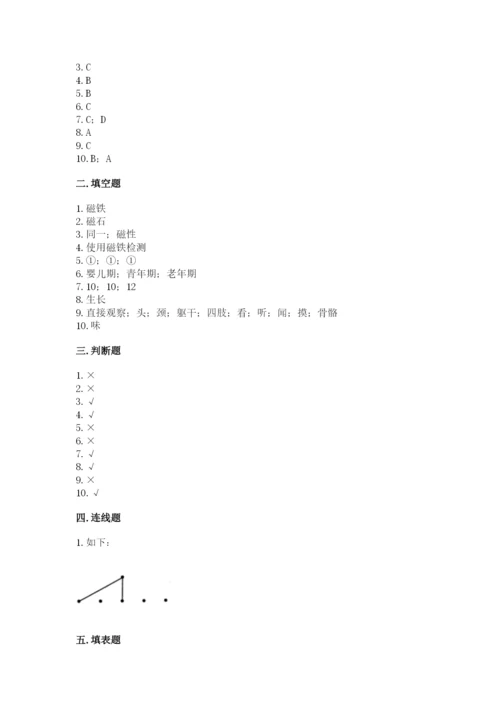 教科版二年级下册科学知识点期末测试卷（研优卷）.docx