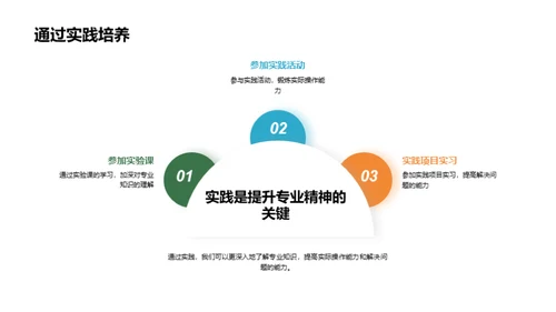 专业精神塑造之道