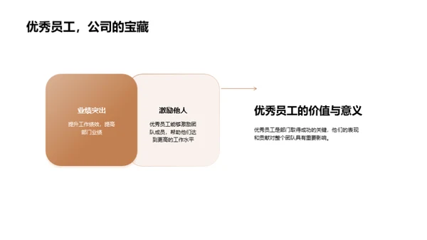 部门业绩与未来规划