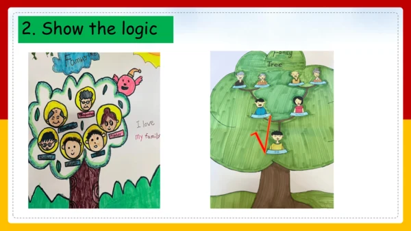 Module 2 My family Unit 4 Promotion and Assessment