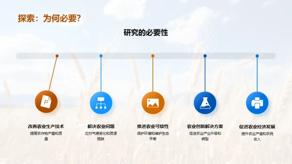 农学领域的创新研究