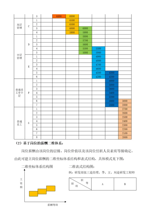 科技公司薪酬体系设计方案