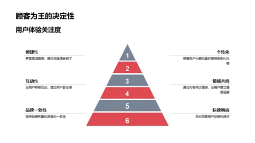 立春主题新媒体营销