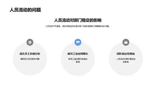 智能云部门逐梦之旅