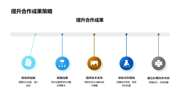 农牧业务全面解析