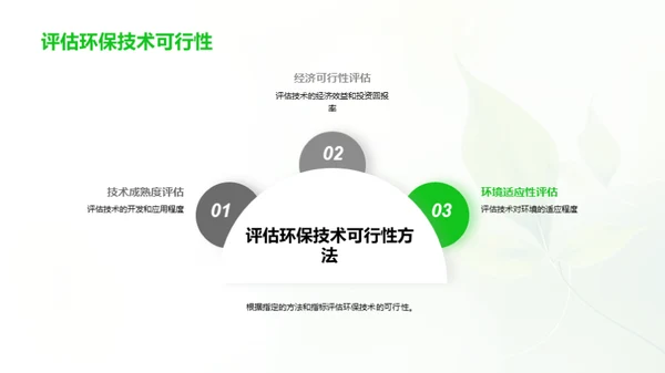 绿色视角：环保技术之道