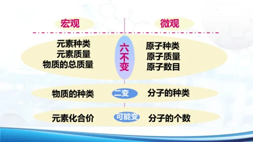 第五单元课题1质量守恒定律课件(共26张PPT内嵌视频)-2024-2025学年九年级化学人教版20
