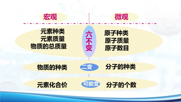 第五单元课题1质量守恒定律课件(共26张PPT内嵌视频)-2024-2025学年九年级化学人教版20