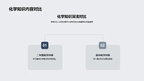 化学教学的层次演进