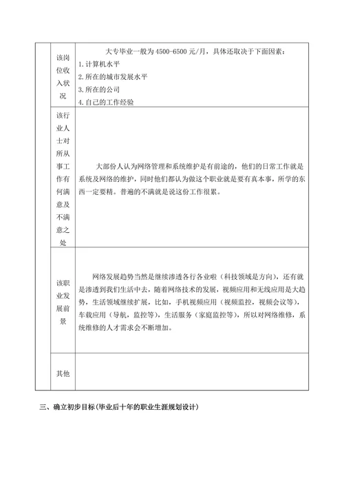 大学生职业生涯规划书通用格式