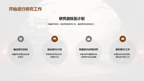 研究之道