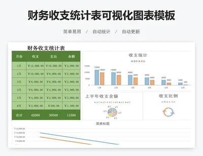 财务收支统计表可视化图表模板