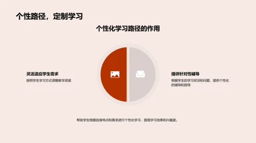 智慧课堂技术应用PPT模板