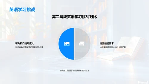 高二英语学习新策略PPT模板