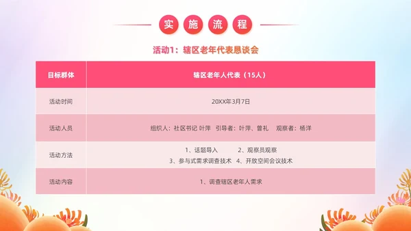 炫彩风商业创投老年人公园社区公益服务项目汇报PPT模板