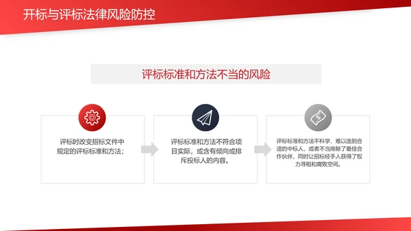 违规招标投标法律风险防控PPT课件