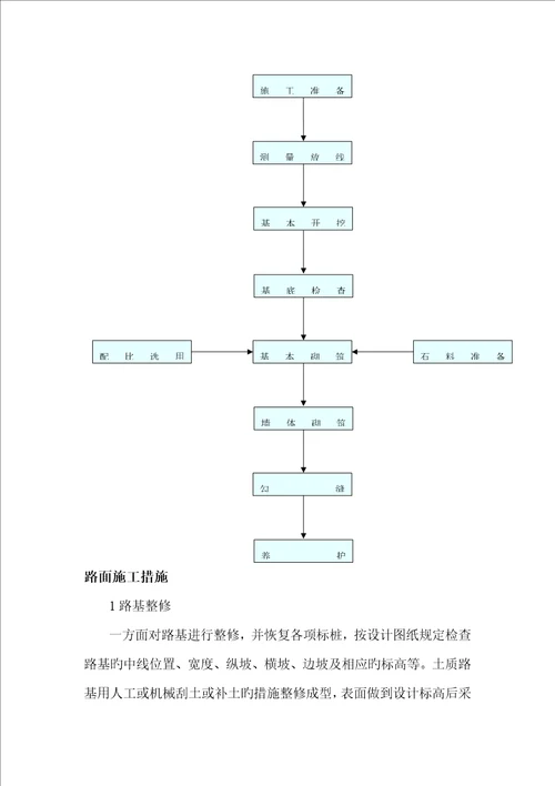 石砌挡土墙综合施工专题方案