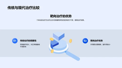 抗癌新药研究报告