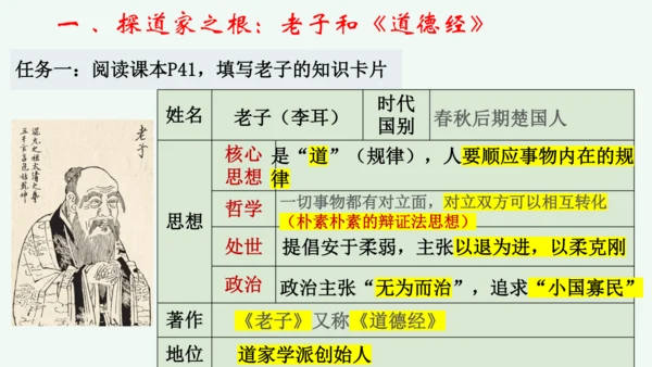 第7课 百家争鸣  课件