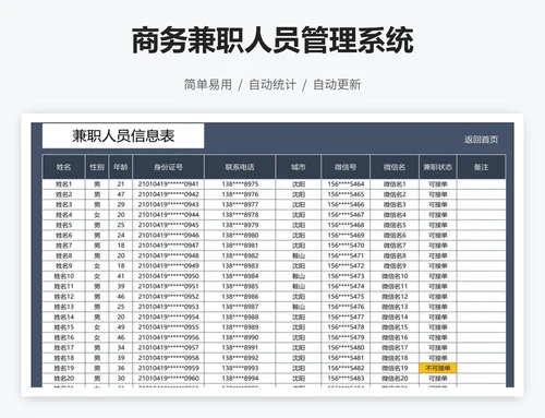 商务兼职人员管理系统