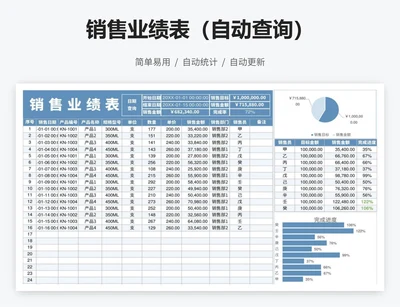 销售业绩表（自动查询）