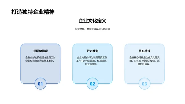 企业文化与风险防控