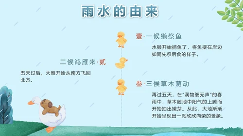 蓝色卡通户外二十四节气雨水节气带内容PPT模板
