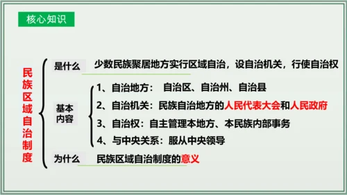 《讲·记·练高效复习》 第三单元 人民当家作主 八年级道德与法治下册 课件(共33张PPT)