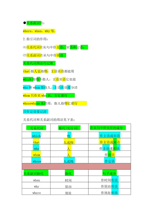 初中英语九年级定语从句语法精讲