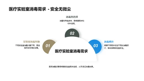 揭秘医用消毒设备