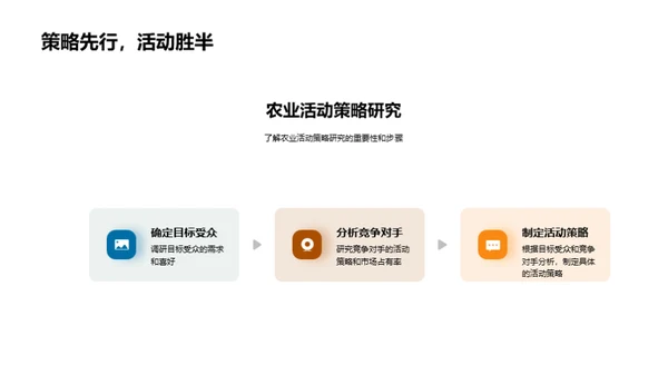 农业活动 策划与实现