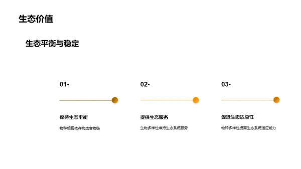 生物多样性保护