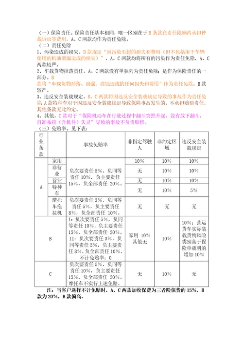 第五章汽车商业保险