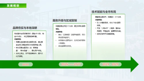 新城市农家小院策划案通用PPT