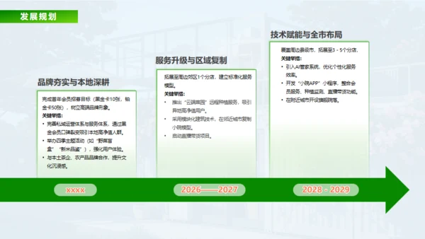 新城市农家小院策划案通用PPT