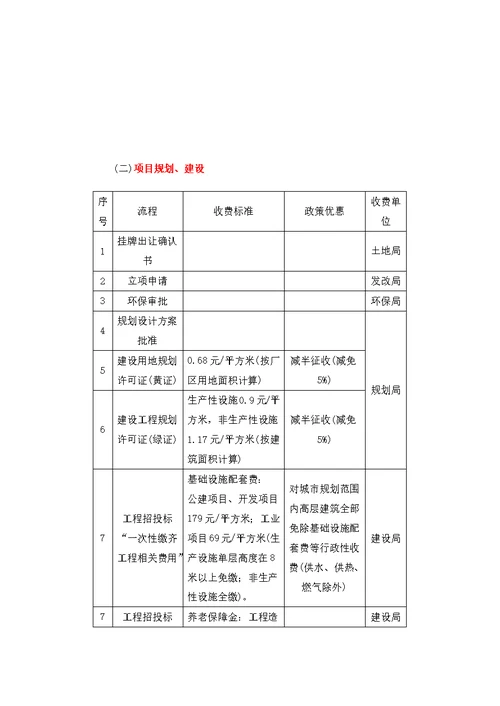 胶州湾产业新区手续流程收费