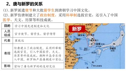 第4课 唐朝的中外文化交流 课件