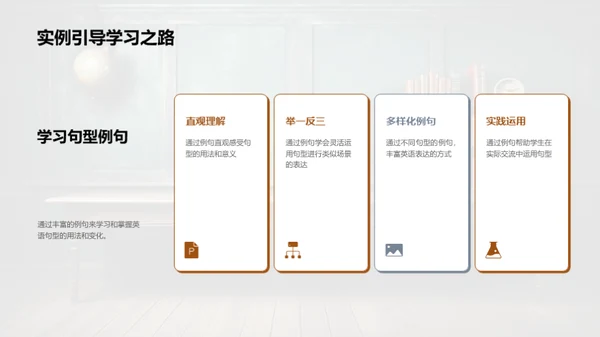 英语句型掌握与应用