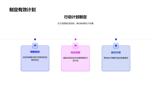 数字银行产品战略报告PPT模板