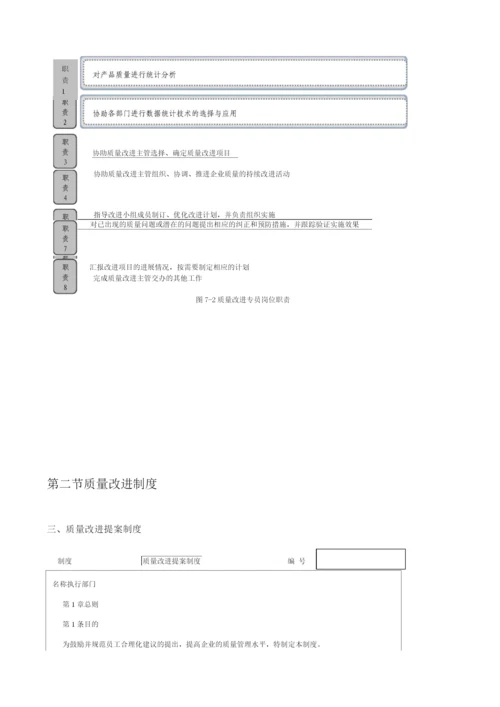 质量改进管理.docx