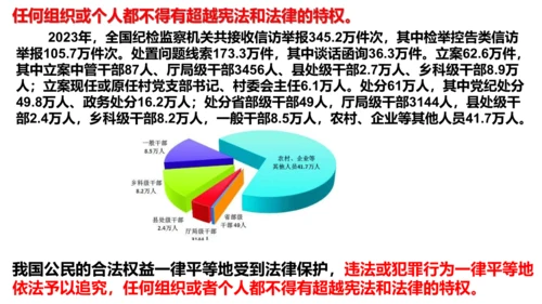 7.1 自由平等的真谛课件(共21张PPT)