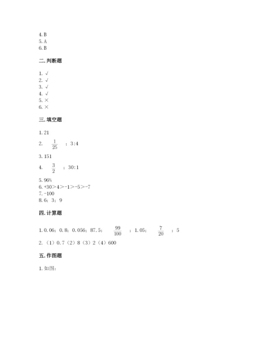 小学六年级下册数学期末测试卷有答案解析.docx