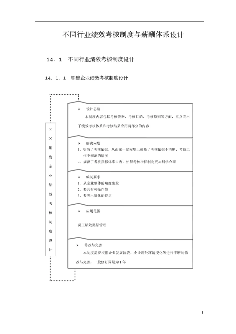 不同行业绩效考核制度概论.docx