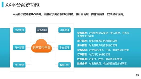 物联网智慧行业解决方案PPT模板