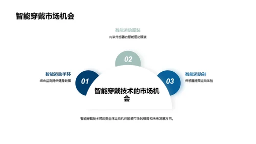 未来运动服装业的新方向