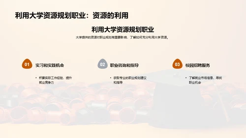 理想大学与职业规划