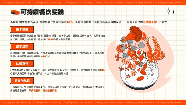 红色插画风夏季经济消费报告餐饮行业总结